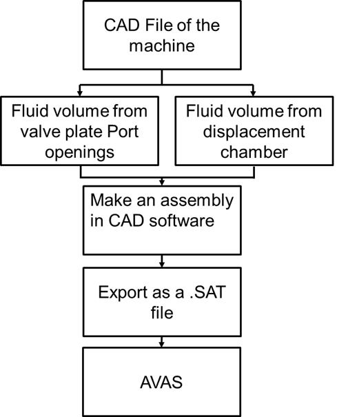 ../../_images/AVASPreprocessing.png