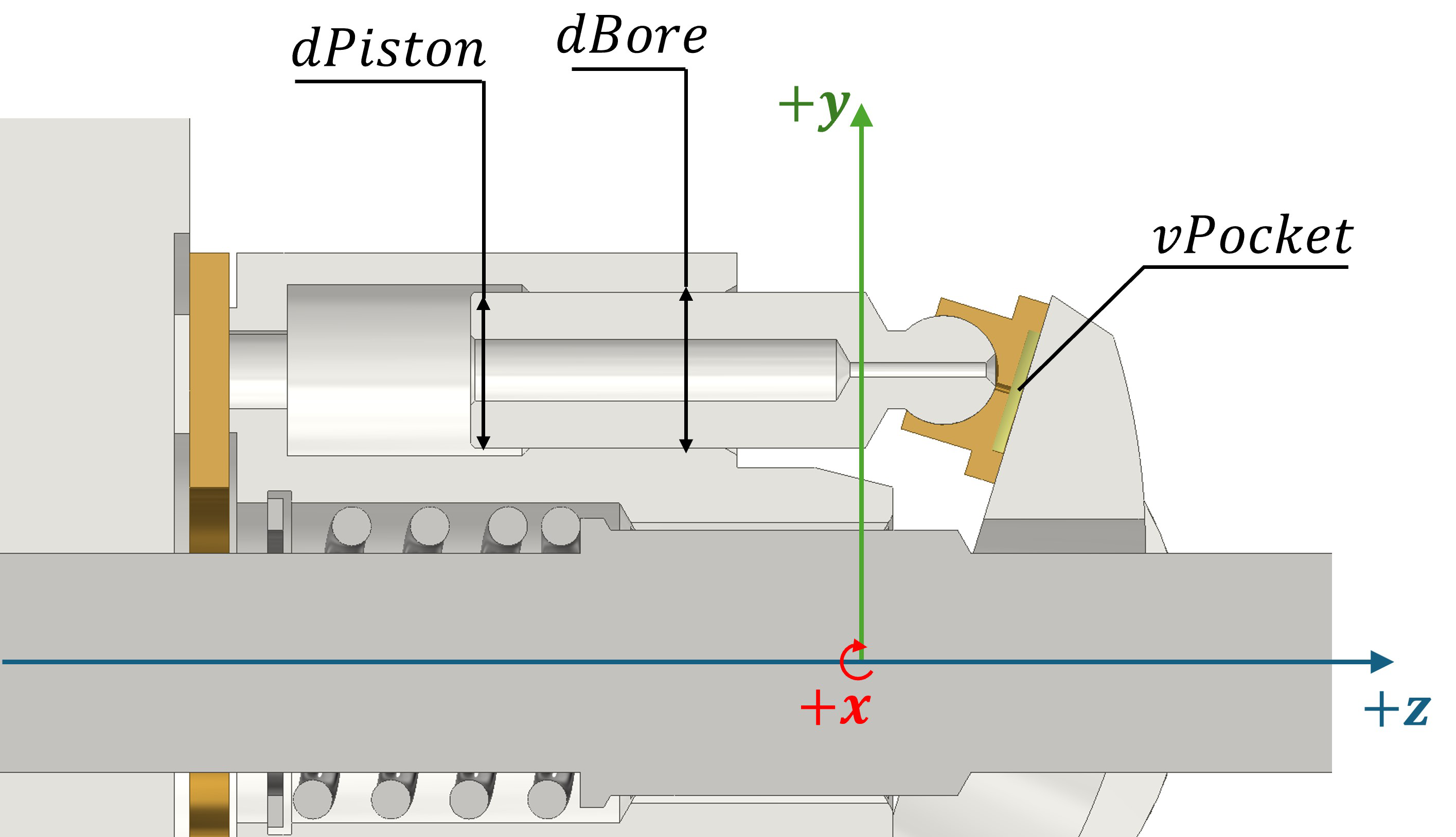 ../../_images/dPiston_dBore_vPocket.png